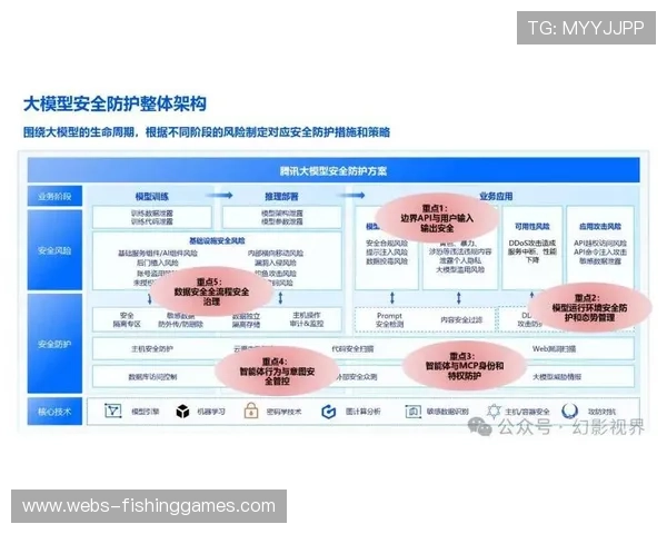 体育风险管理构建智能模型,强化风险识别能力 体育风险管理构建智能模型,强化风险识别能力