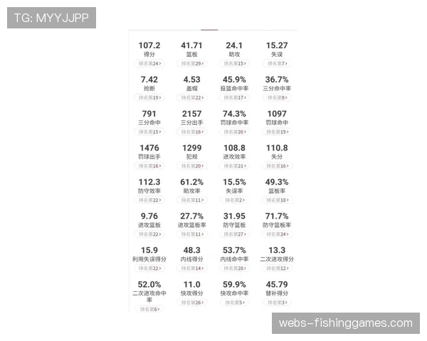 深度报道：分析显示，引入动态定价后，活塞队部分场次上座率提升18%
